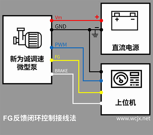 FG反饋接線法