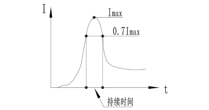 圖片2