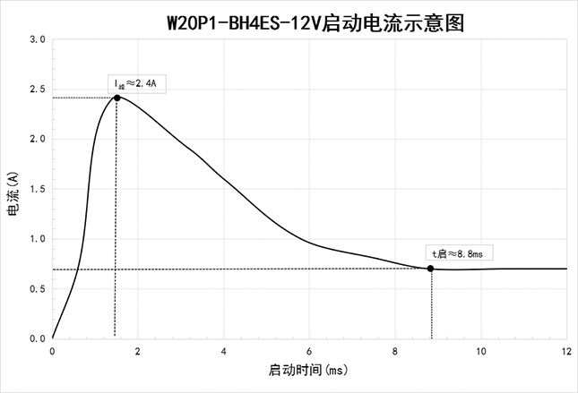 啟動電流BH4ES-12V