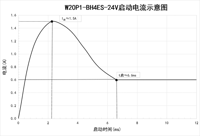 啟動電流BH4ES-24V