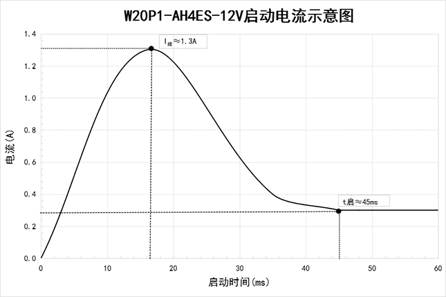 啟動電流AH4ES-12V