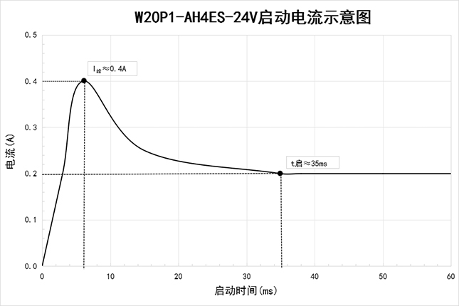 啟動電流AH4ES-24V