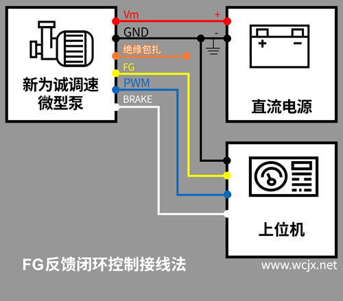 FG反饋閉環接線法500px(1)