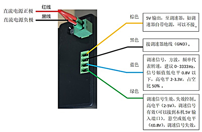 WHY調速示意圖